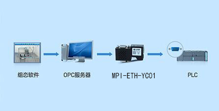 OPC300图