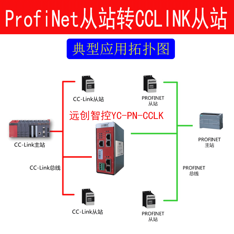 YC-PN-CCLK