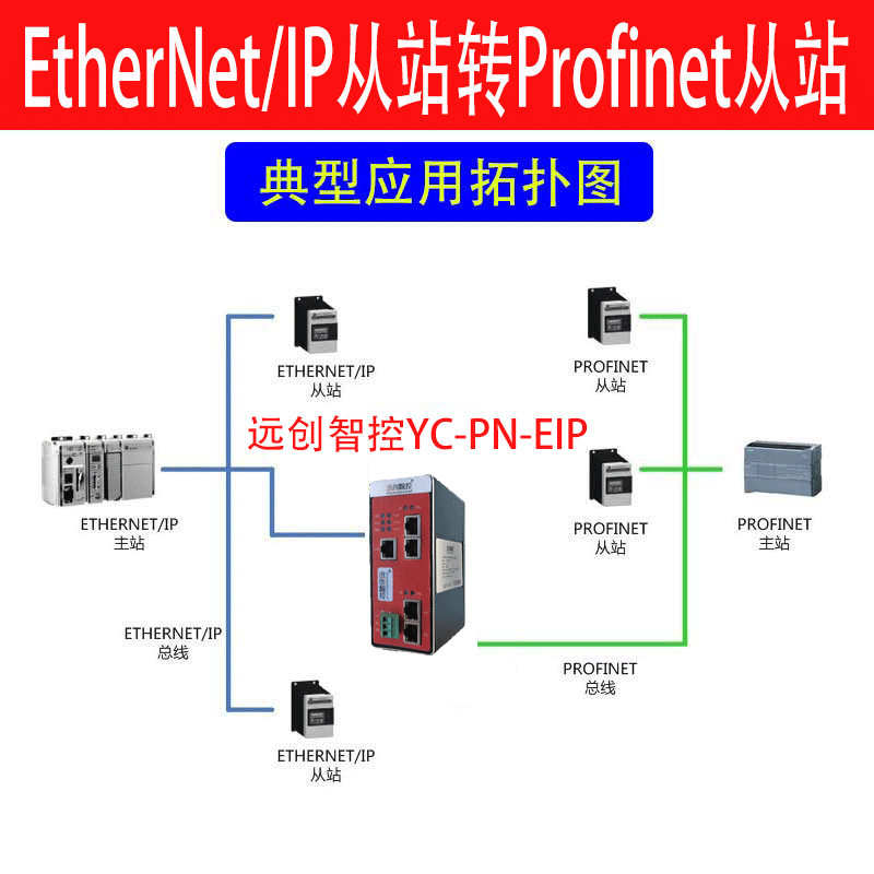 YC-PN-EIP