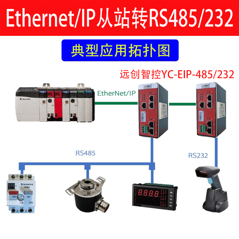 YC-EIP-485-232
