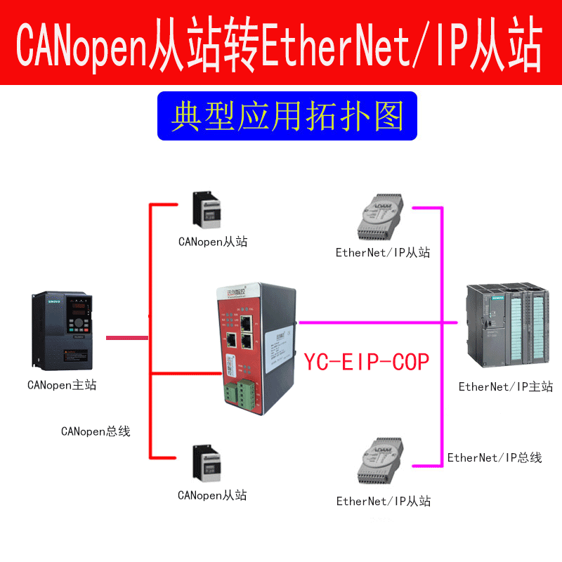 YC-EIP-COP