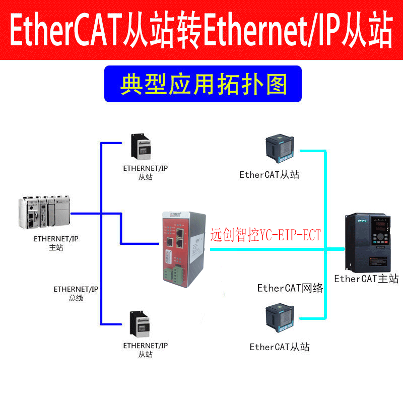 EtherCAT协议网关介绍 EtherCAT总线协议网关选型表 PLC转以太网通讯专家