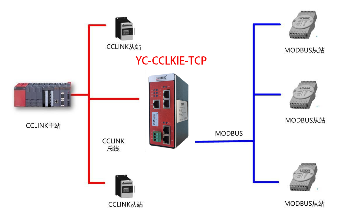 YC-CCLKIE-TCP拓扑图