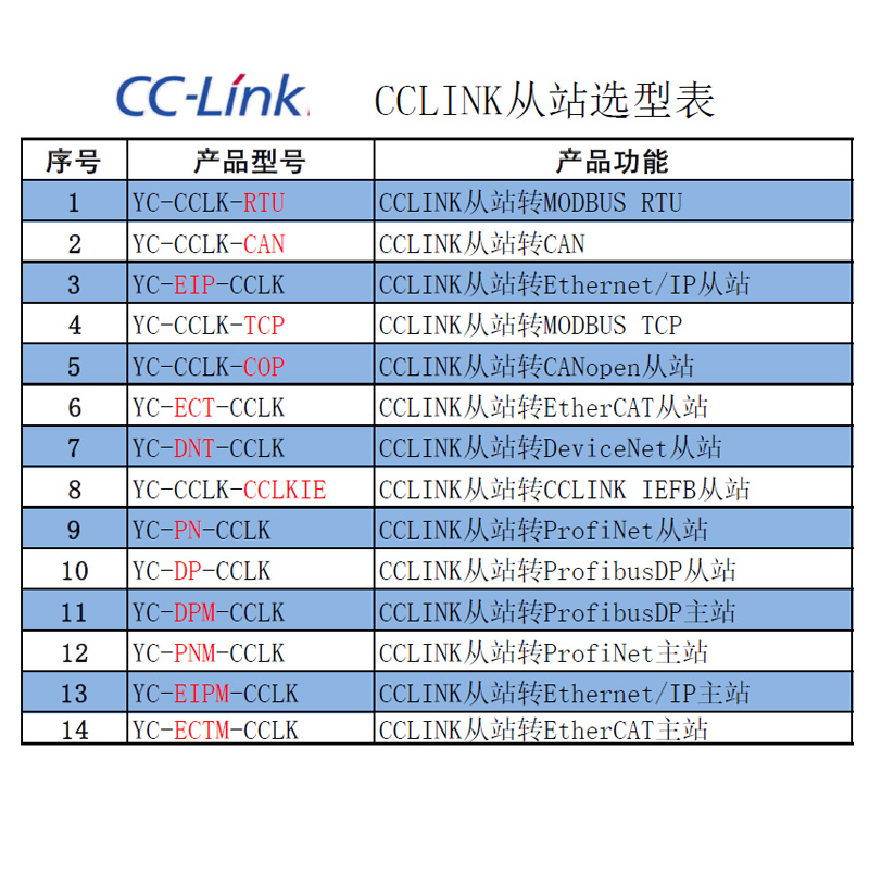 CCLK选型主图