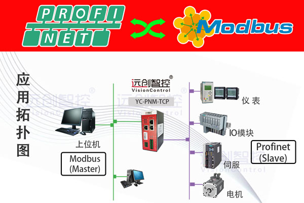 YC-PNM-TCP-1