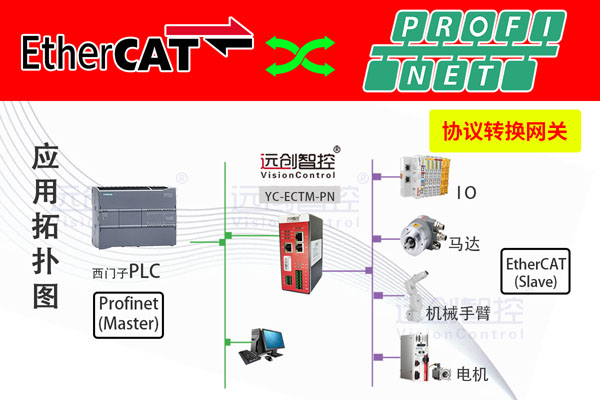 YC-ECTM-PN-1