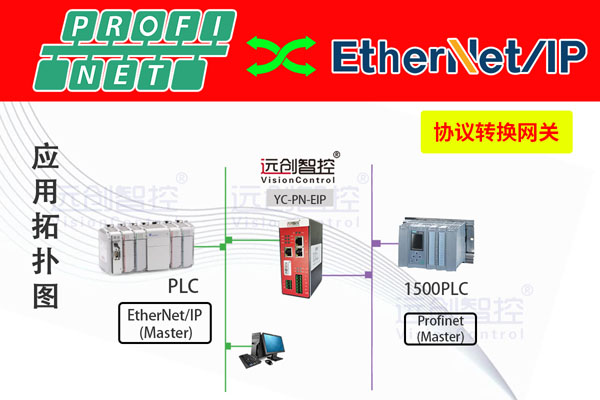 YC-PN-EIP