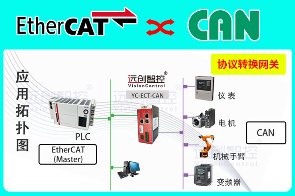 YC-ECT-CAN-1