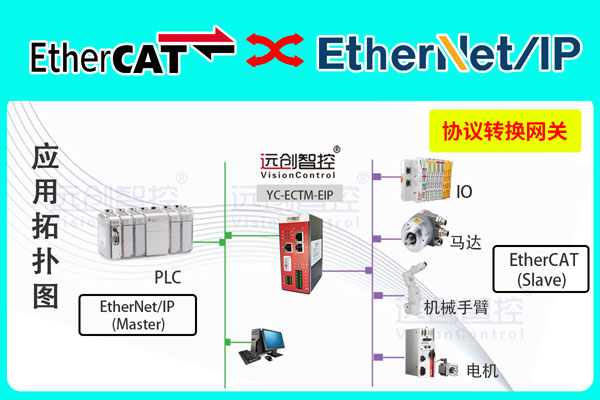 YC-ECTM-EIP-1