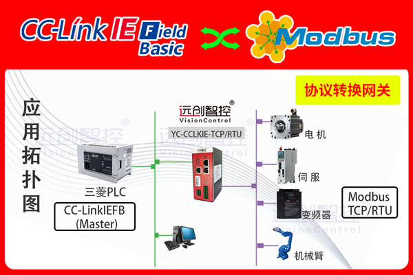 YC-CCLKIE-TCP-RTU-1