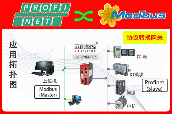 YC-PNM-TCP-1