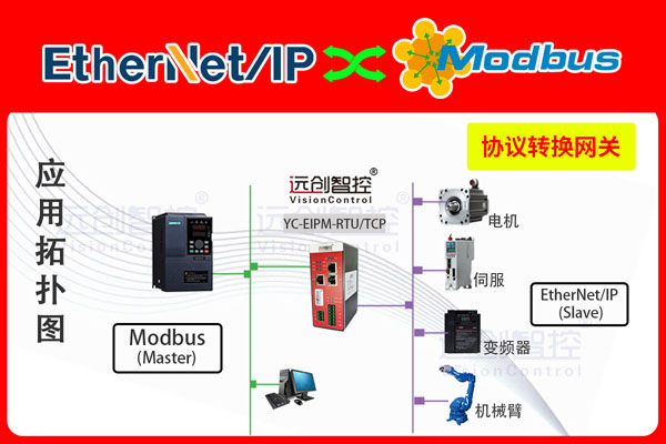 YC-EIPM-RTU-TCP-1