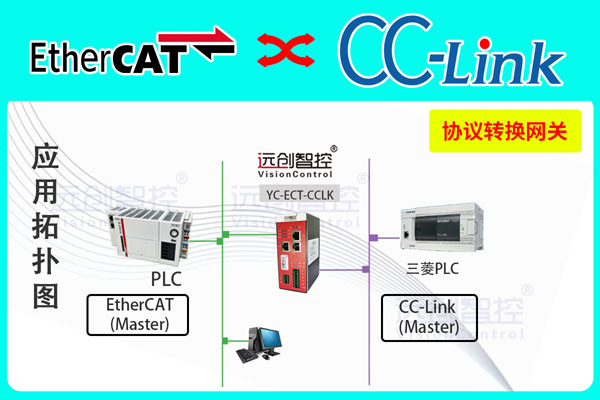 YC-ECT-CCLK