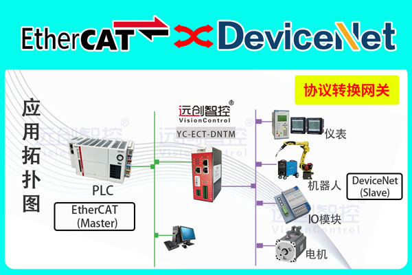 YC-ECT-DNTM-1