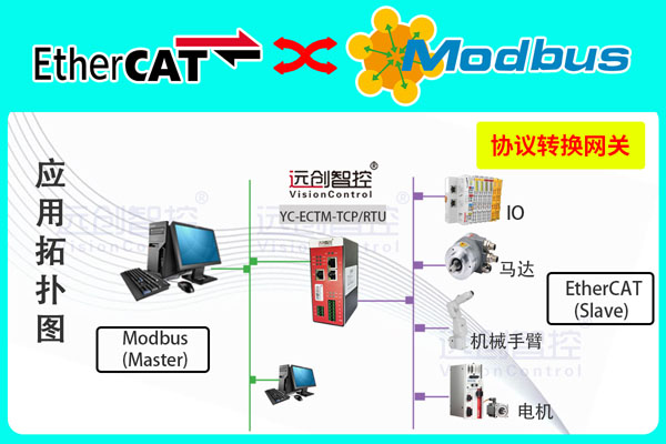 YC-ECTM-TCP-RTU-1