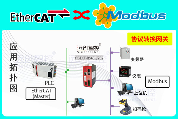 YC-ECT-RS485-232-1