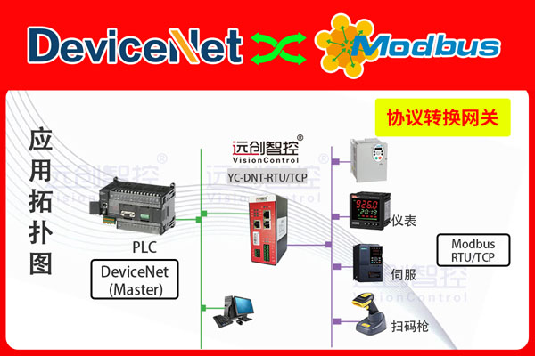 YC-DNT-RTU-TCP