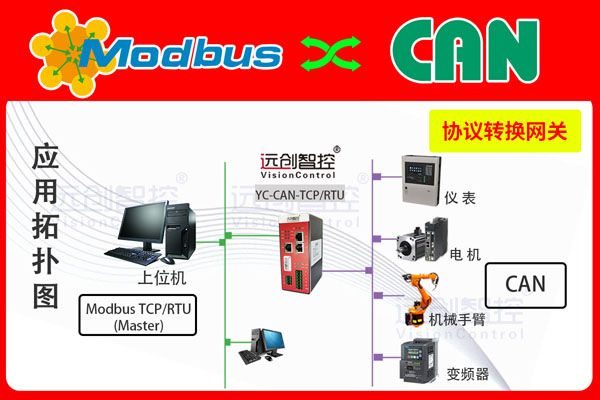 YC-CAN-TCP-RTI-1