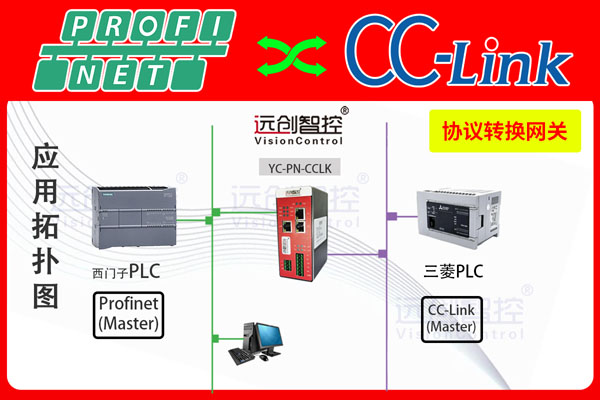 YC-PN-CCLK-1