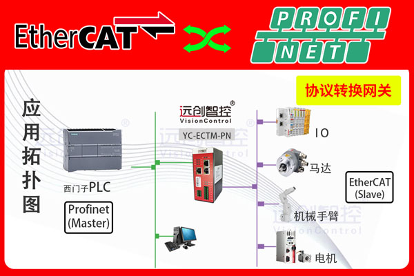 YC-ECTM-PN-1