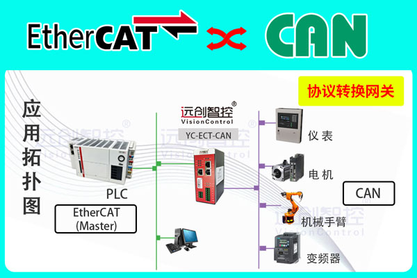 YC-ECT-CAN-1