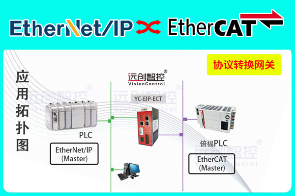 YC-EIP-ECT-1