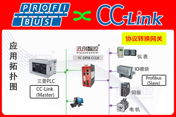 YC-DPM-CCLK-1