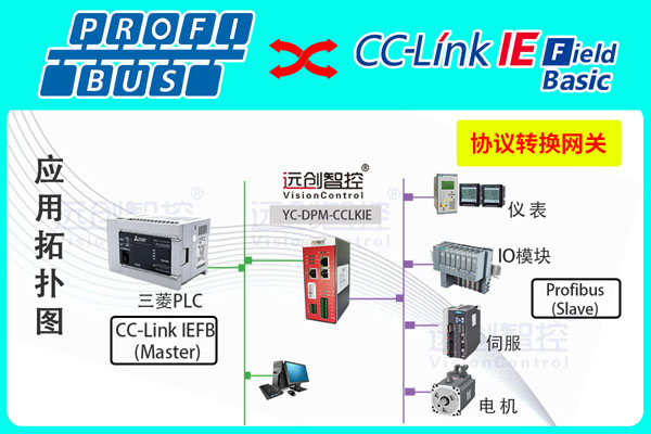 YC-DPM-CCLKIE-1