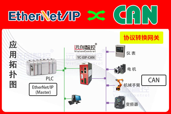 YC-EIP-CAN-1