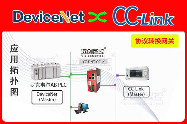 YC-DNT-CCLK-1