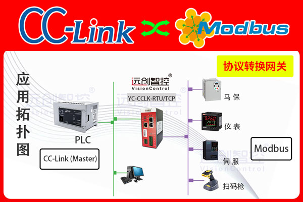 YC-CCLK-RTU-TCP-1