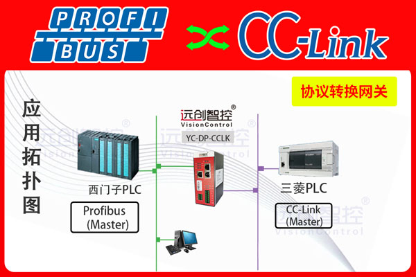 YC-DP-CCLK-1