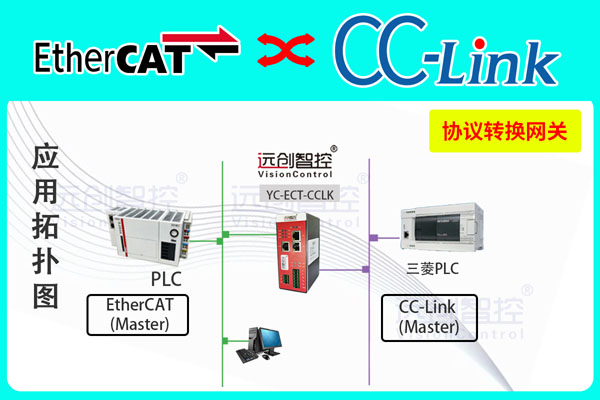 YC-ECT-CCLK-1