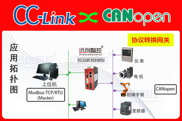 YC-CCLK-COP-1