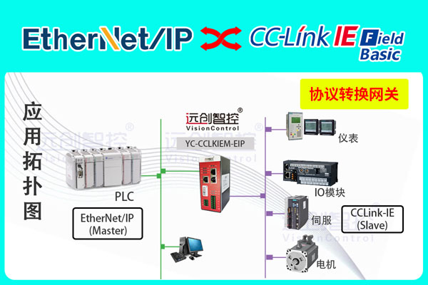 YC-CCLKIEM-EIP-1