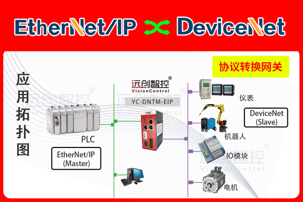 YC-DNTM-EIP-1