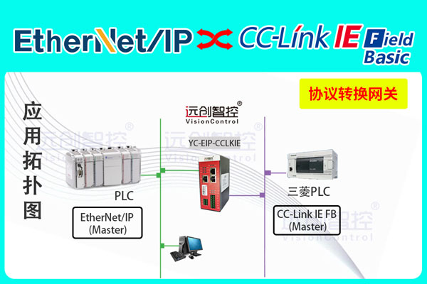 YC-EIP-CCLKIE-1