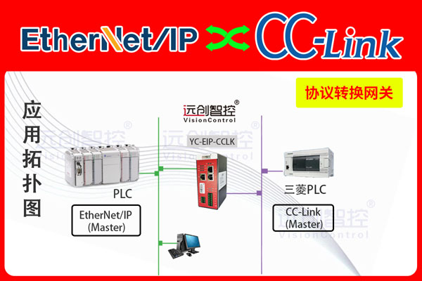 YC-EIP-CCLK-1