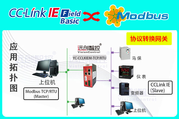 YC-CCLKIEM-TCP-RTU-1