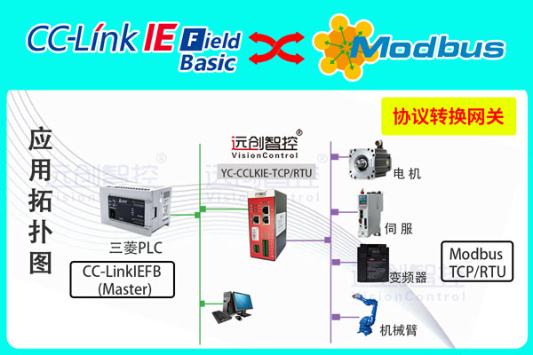 YC-CCLKIE-TCP-RTU-1