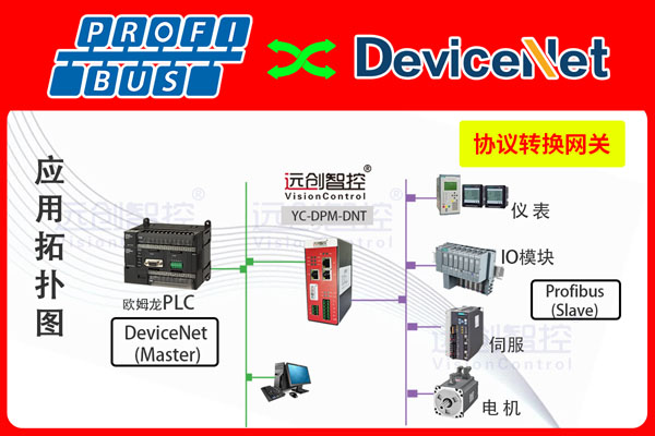 YC-DPM-DNT-1