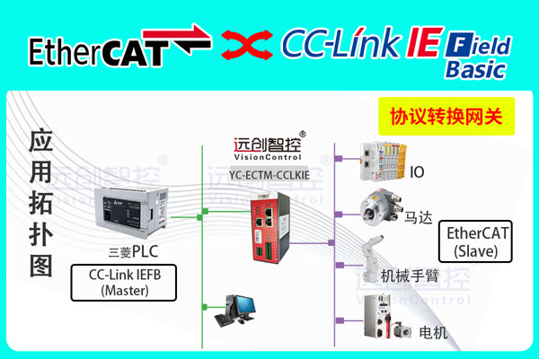 YC-ECTM-CCLKIE-1