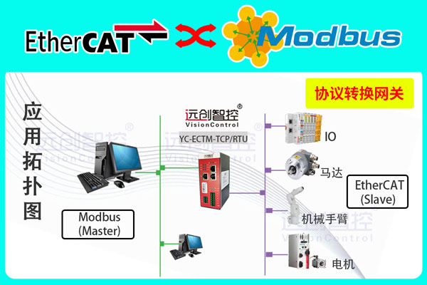 YC-ECTM-TCP-RTU-1