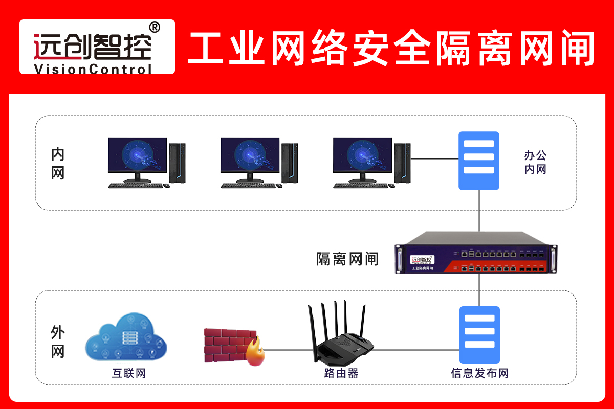 6-4 拷贝